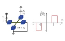 Quantum Hall effect in a superconducting device