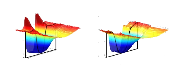 The evolution if the superconducting gap in TIN sample as function of T for two different places.