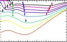 Instabilités de surface de Fermi dans le supraconducteur topologique UTe2