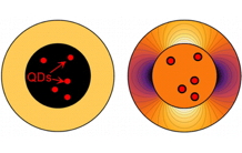 When stressed, quantum dots respond in unison!